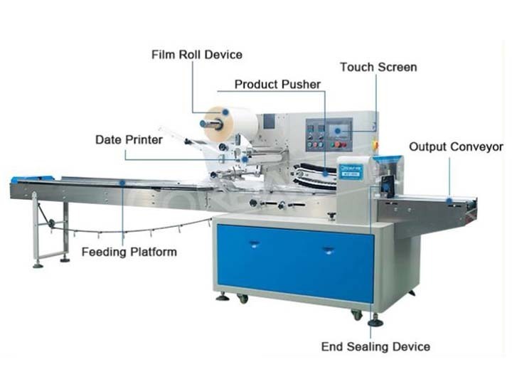 Pillow type vegetable packaging machine